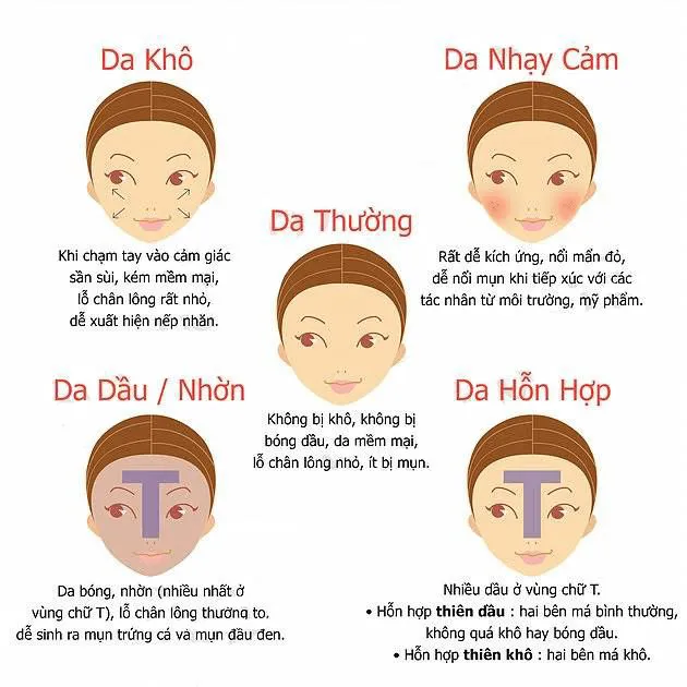 thẩm mỹ viện Lâm Đồng